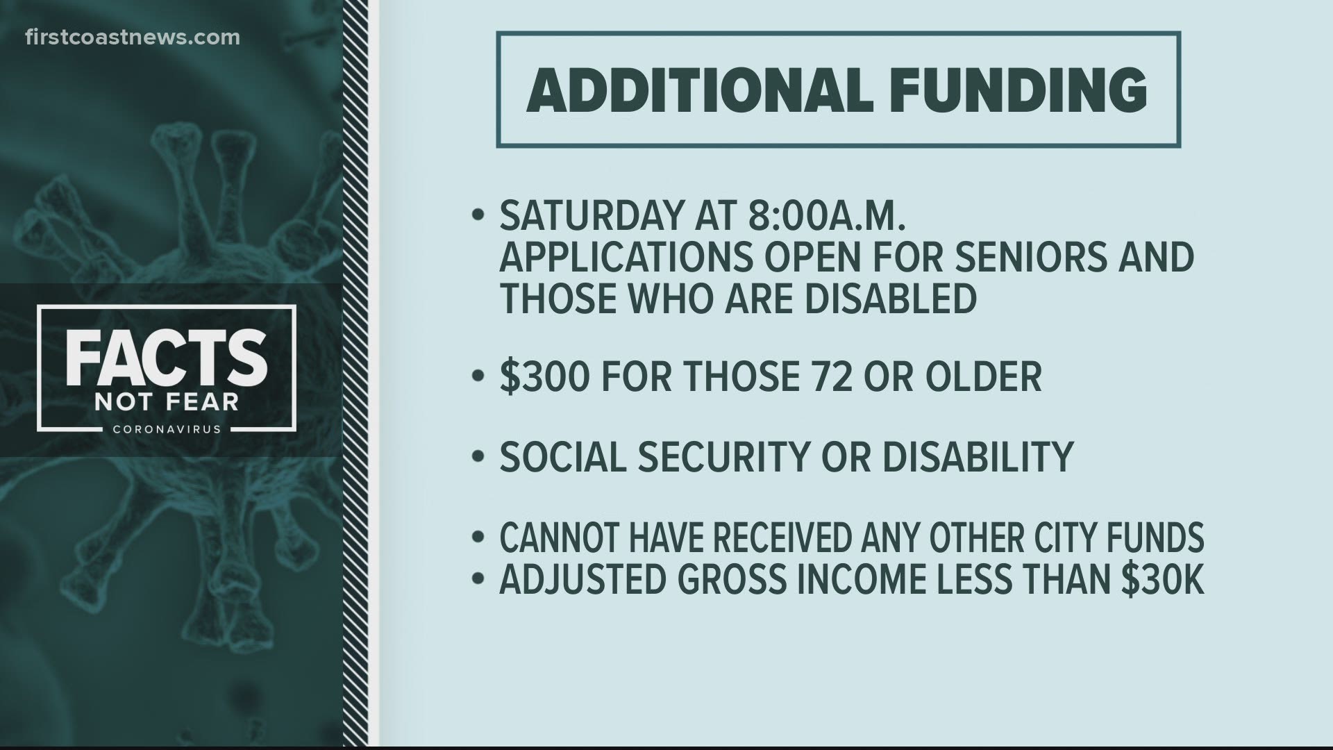 Financial assistance will be given to seniors and those who are receiving social security disability benefits who experienced a reduction in income due to COVID-19.