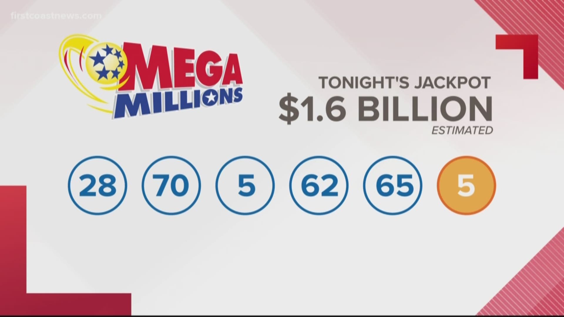 Mega Millions jackpot is $370 million. How to handle the windfall