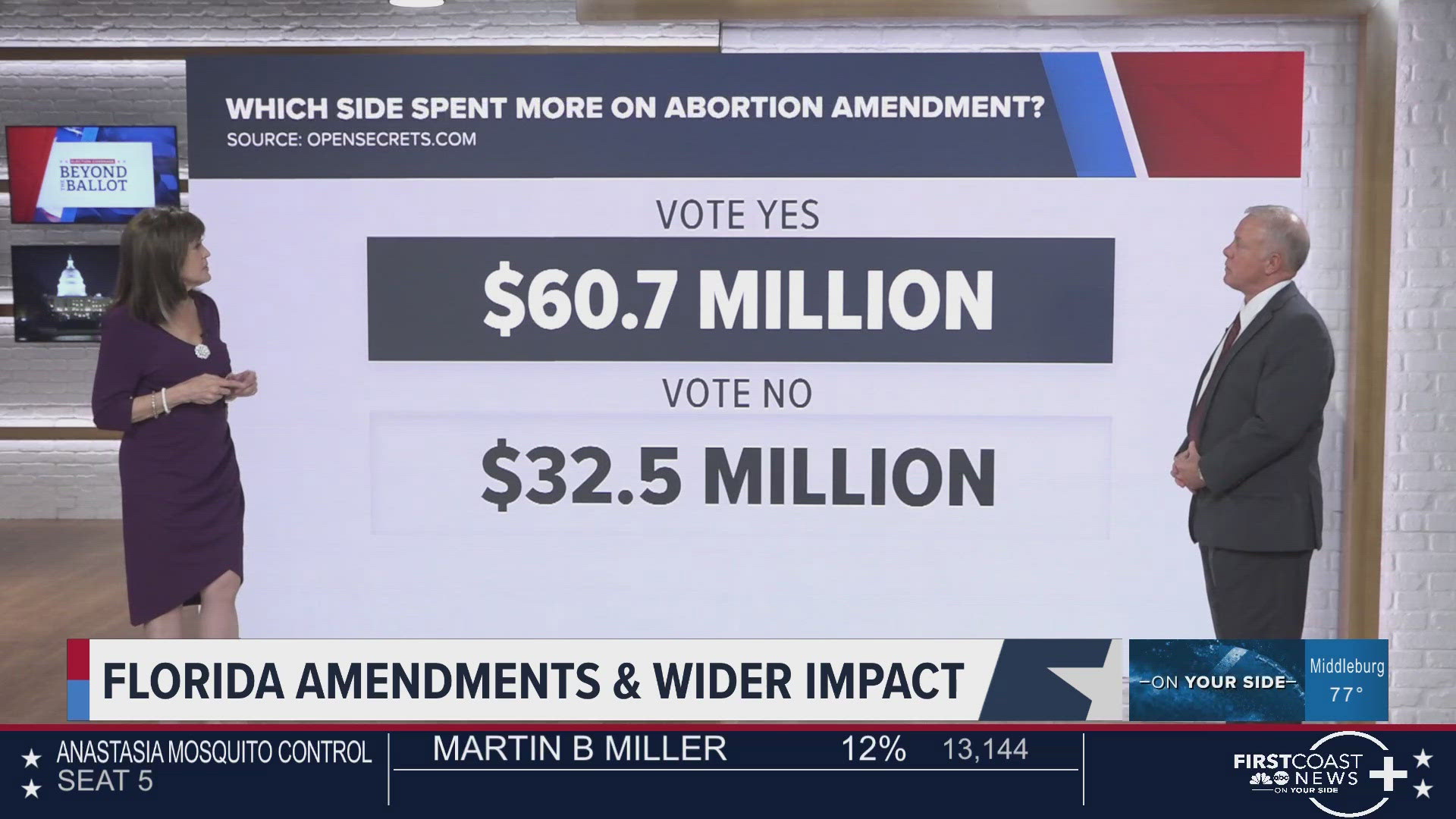 How much money was spent on Amendment 3 and Amendment 4? Here's a breakdown.