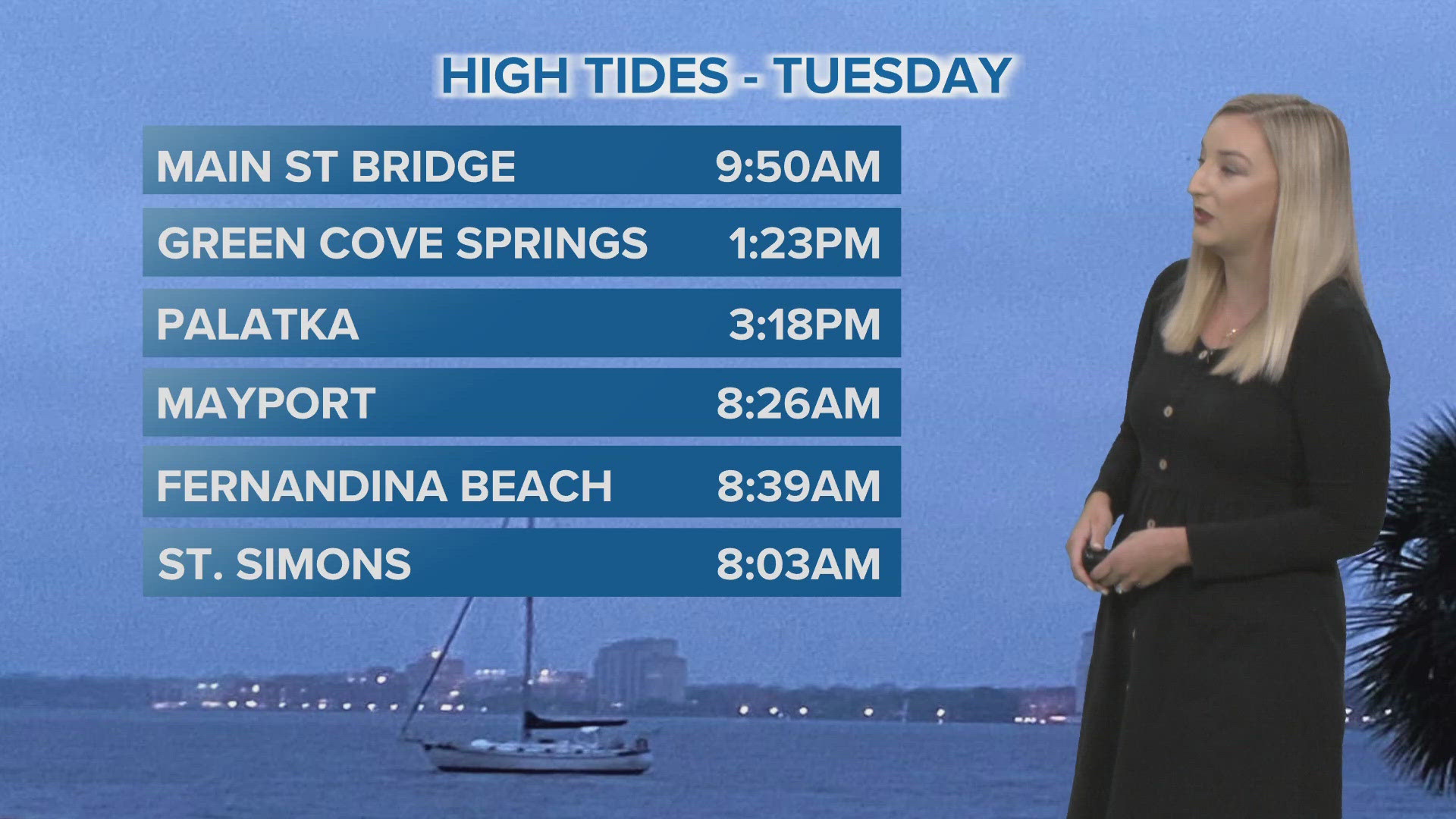 This week's flooding won't be from rainfall, but from high tides