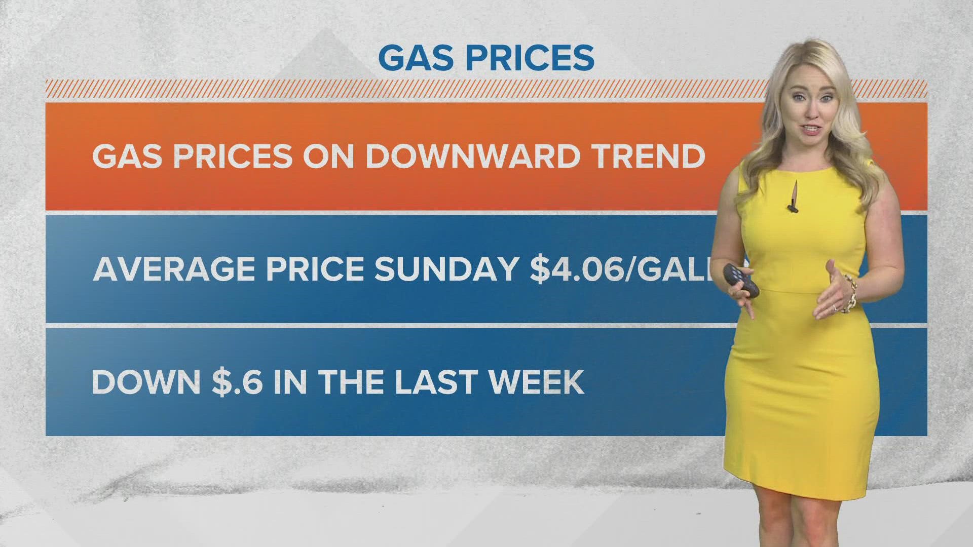 With the price of oil rebounding, you can expect the downward trend to start leveling out.