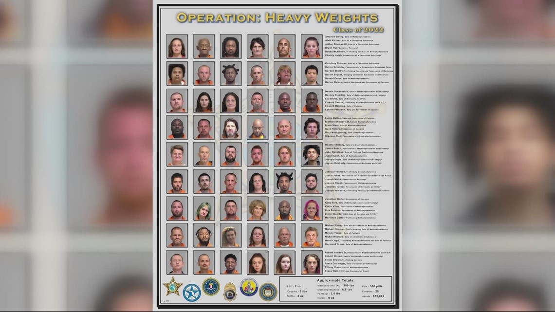 Drug bust nets 54 arrests in Nassau County | firstcoastnews.com - Vimarsana News
