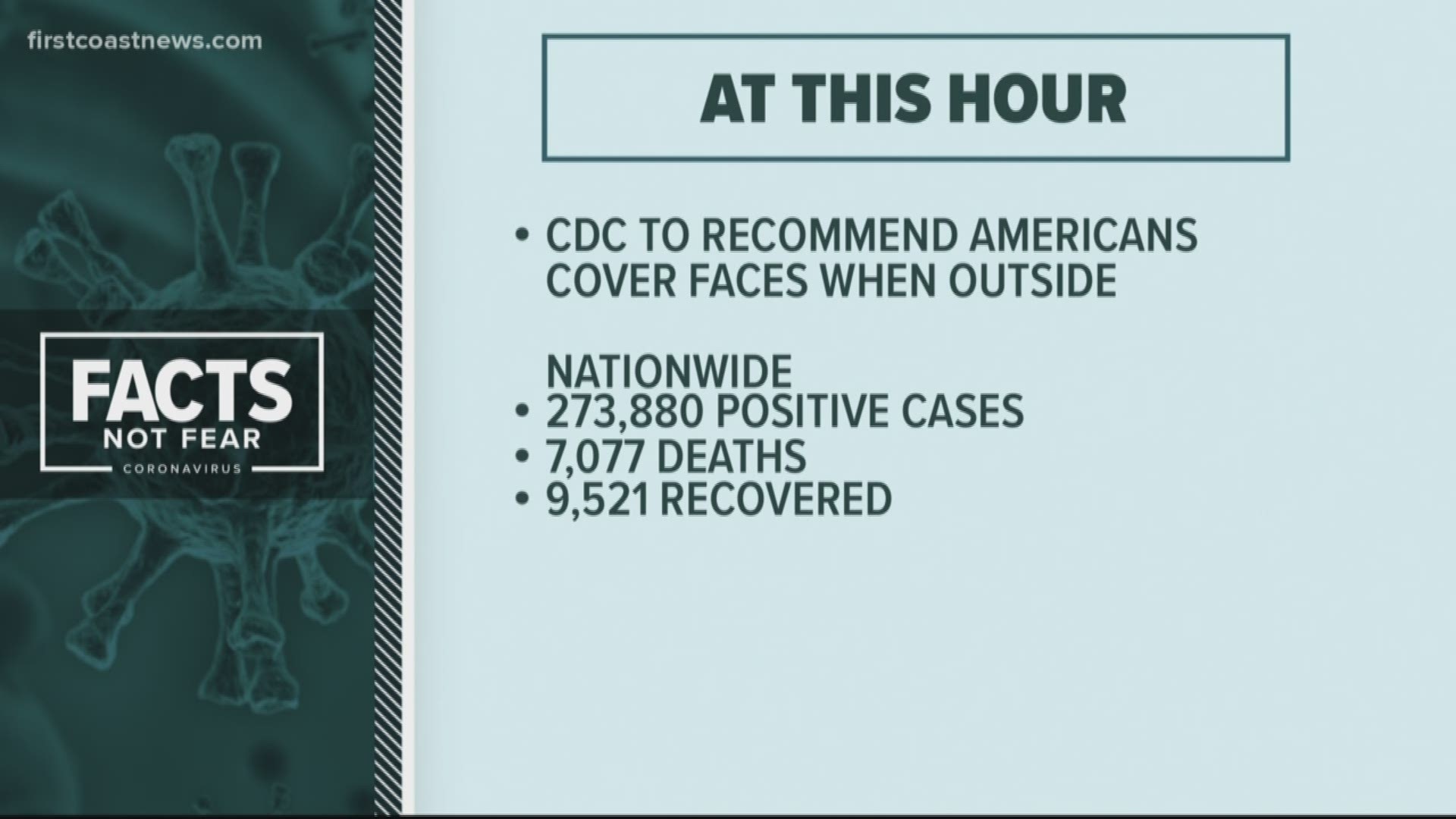 The CDC is now recommending that masks be worn outside and when in close contact with the general population like at  grocery stores.
