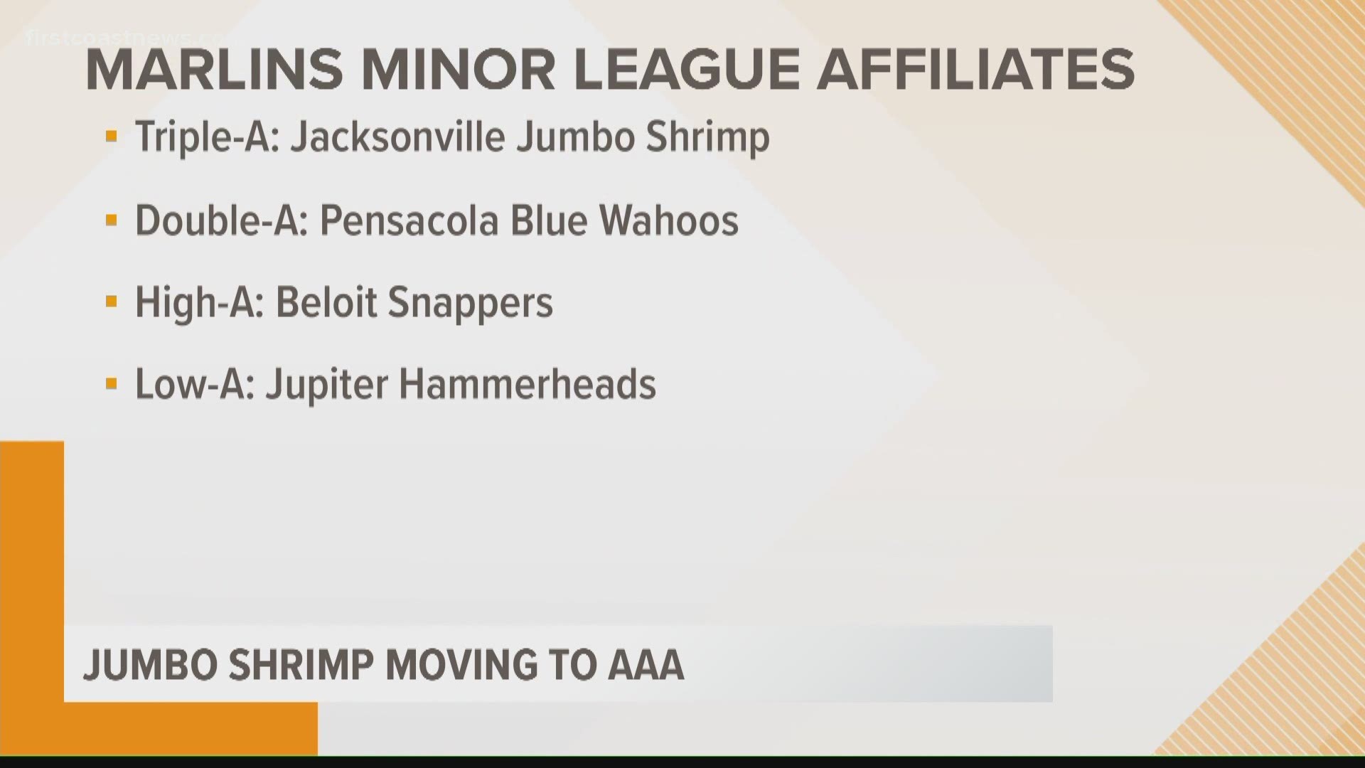 Minor League Baseball's Jacksonville Jumbo Shrimp delay season