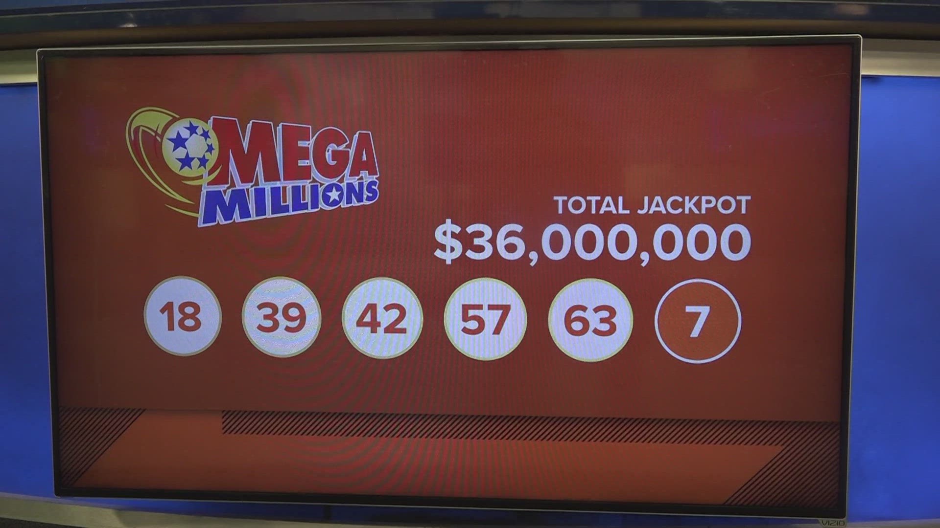 The jackpot for the winning Mega Millions ticket amounts to $36 million as the winning numbers of the drawing were: 18, 39, 42, 57, 63 Mega Ball and Megaplier 7.