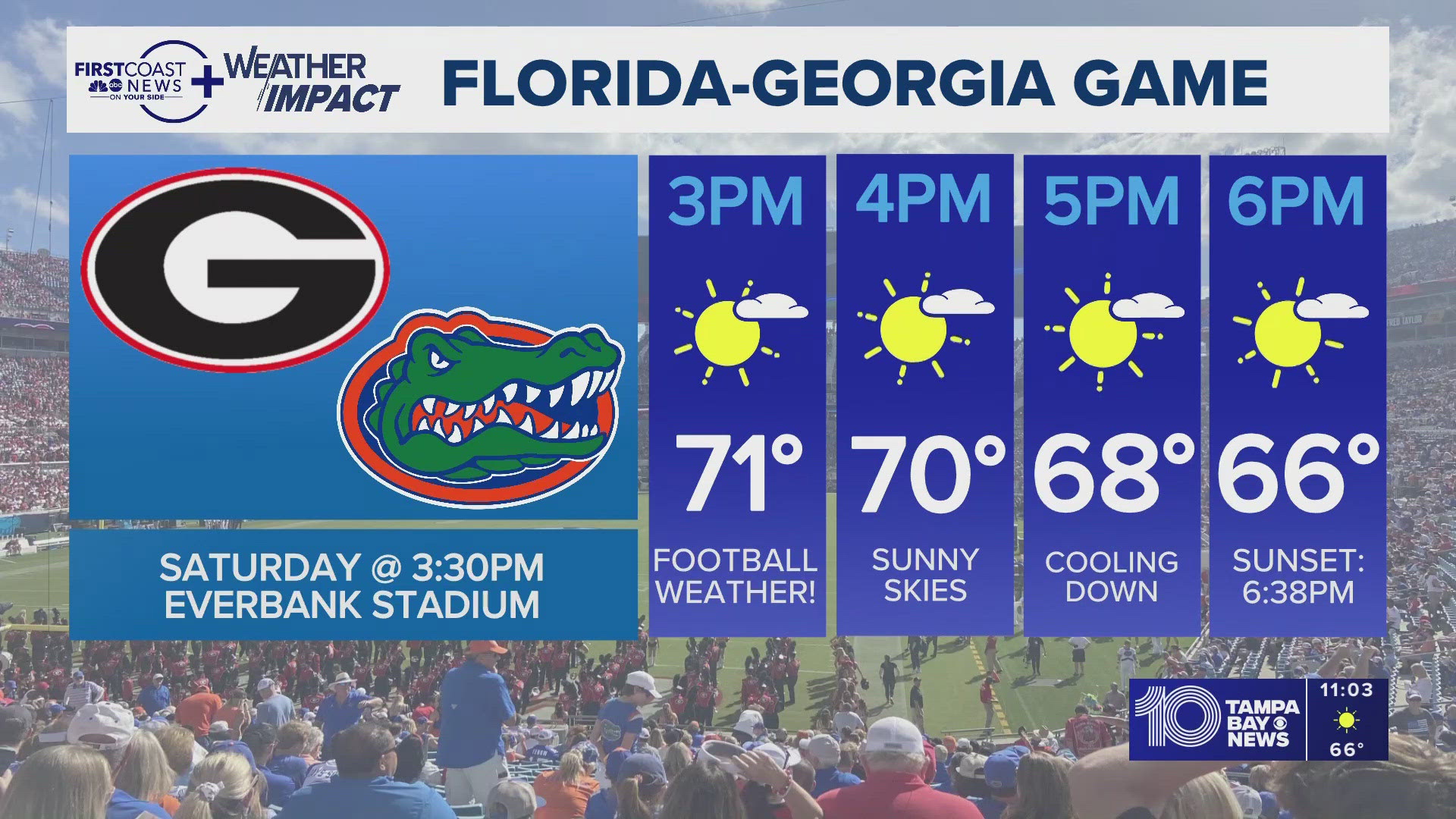 If you're tailgating for the Florida-Georgia game, get out the fleece, but you won't need it by kickoff. In the afternoon, highs will be in the lower 70s.