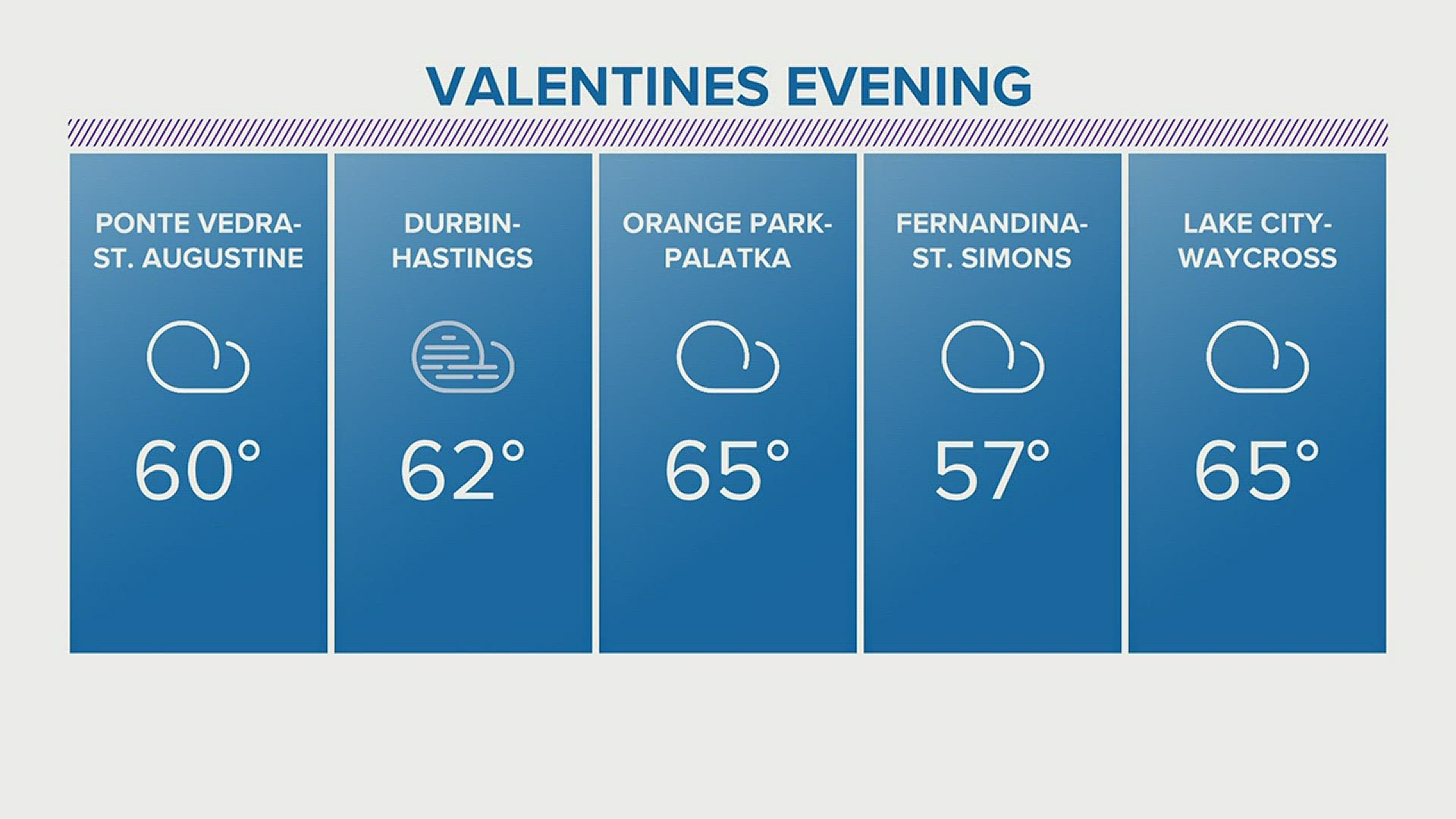 Weather Update: Tim Deegan previews weather on Valentine's Day