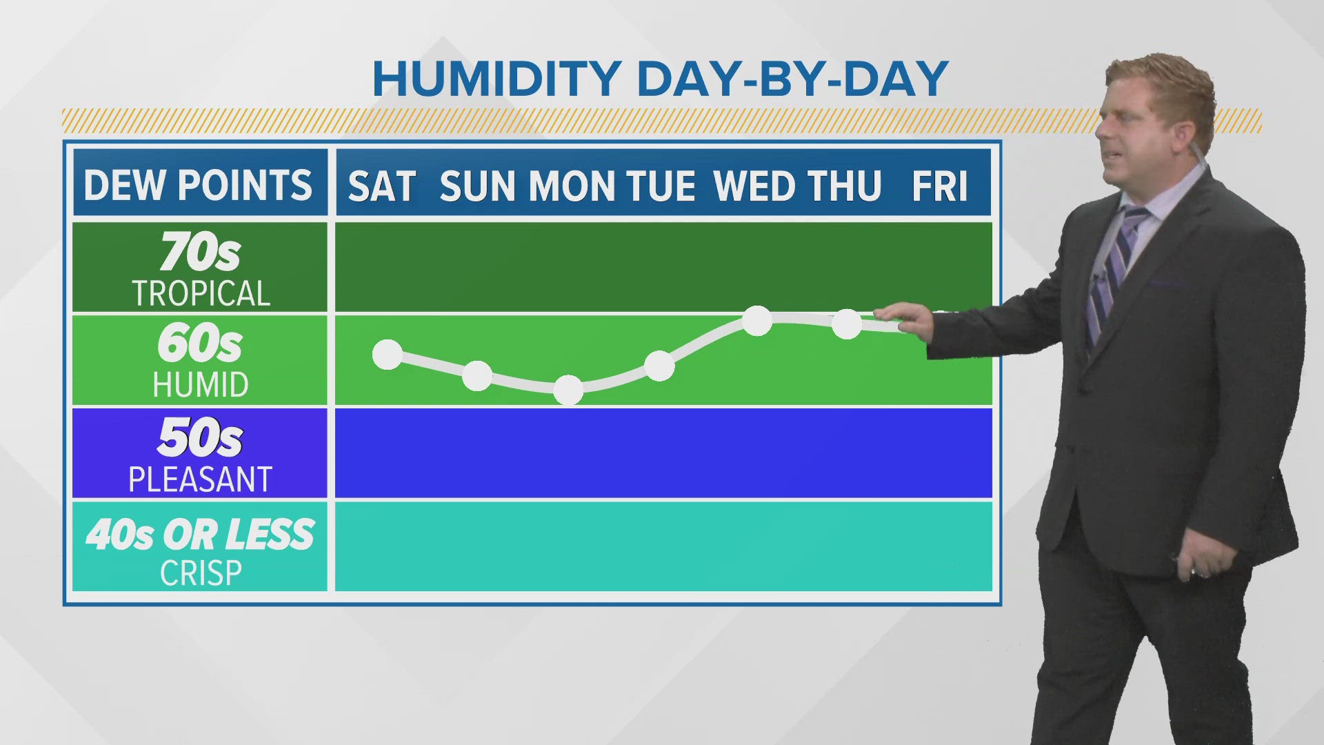 A look at the extended outlook