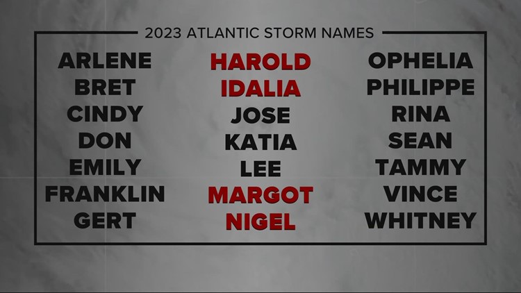 How are hurricanes named?