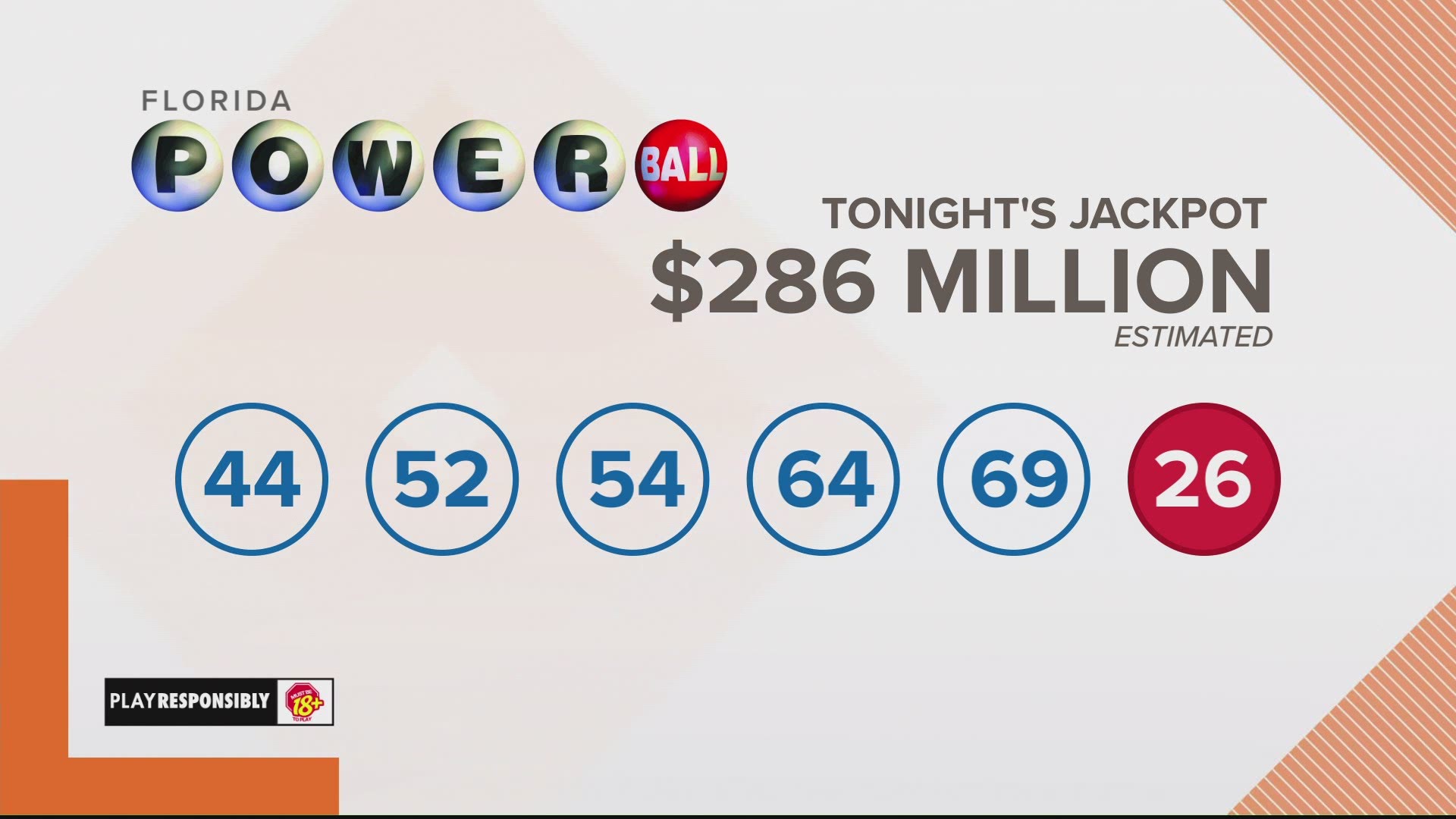 286 million Powerball ticket sold in Florida to mystery buyer