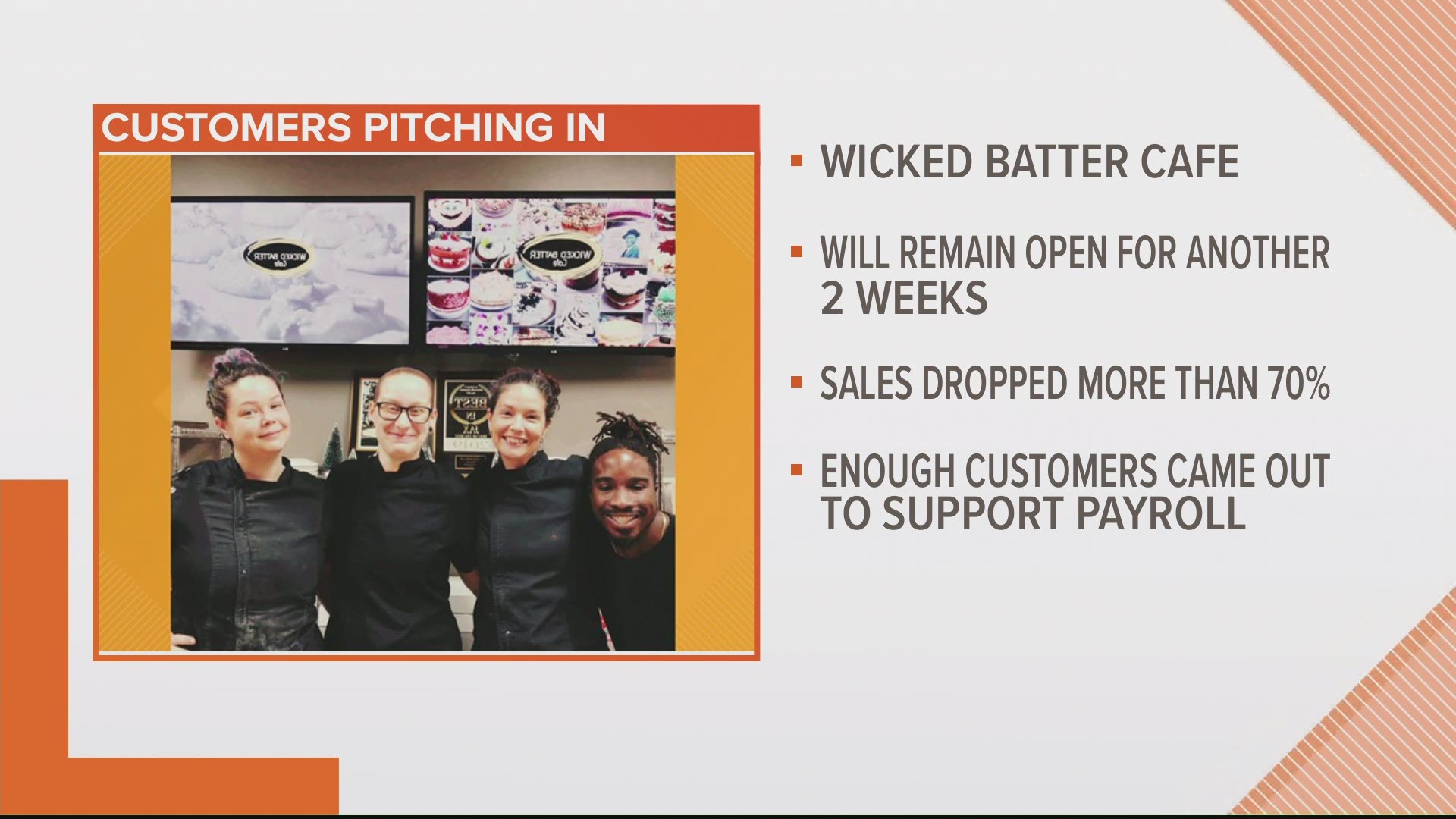 Wicked Batter initially said it would be closing its doors due to low sales during the pandemic. Sunday, the cafe's sales provided them the funds for two more weeks.
