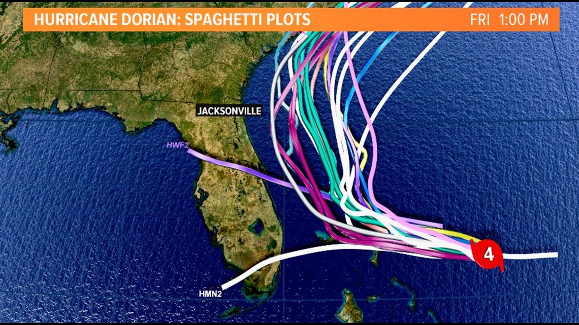 What are spaghetti plots?