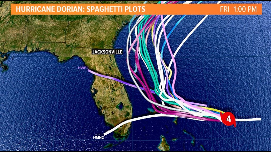 What are spaghetti plots