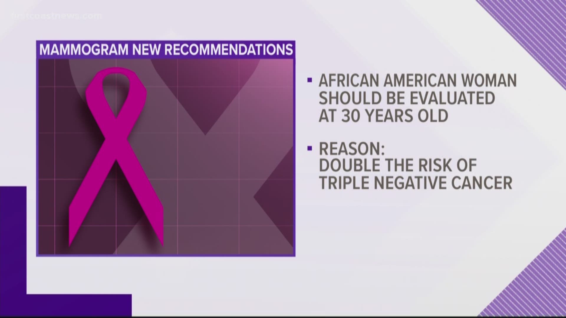 The reason: African-American women have twice the risk of triple-negative cancer.