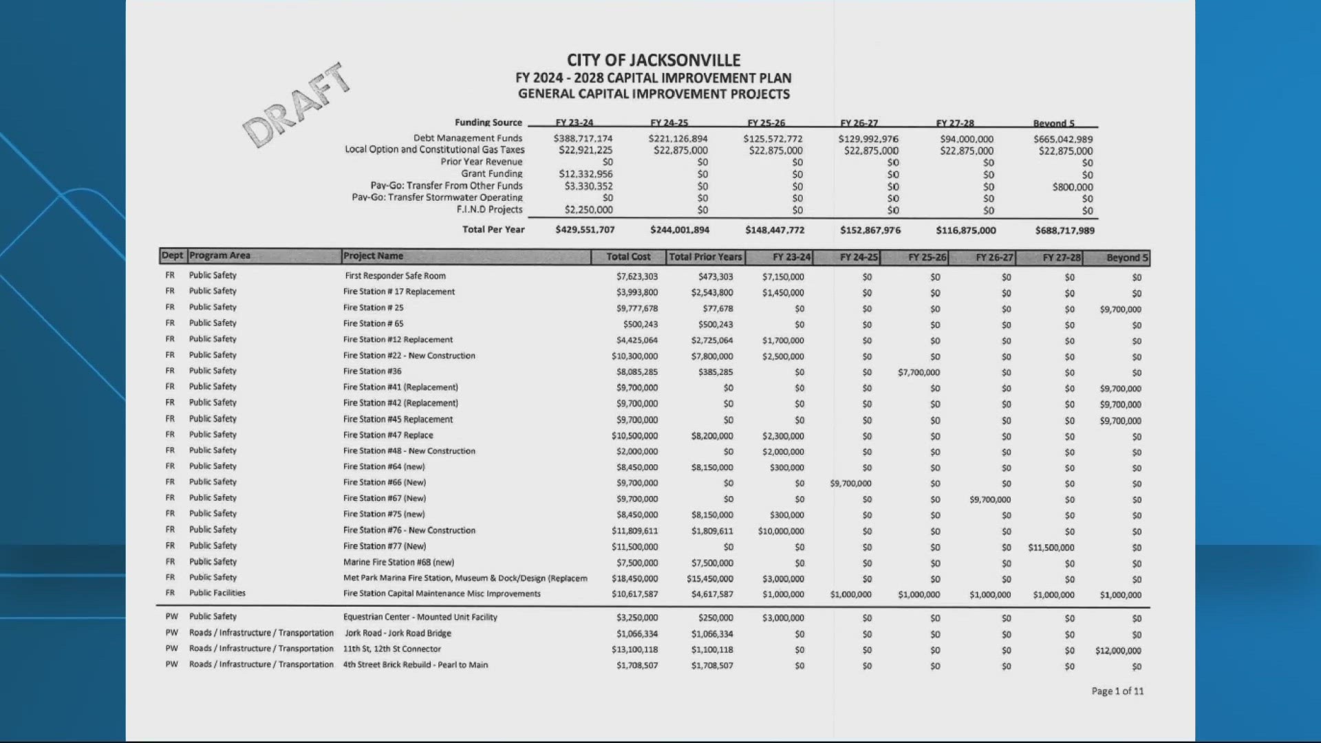 The draft includes several new fire stations. However, it still needs to be signed off on.