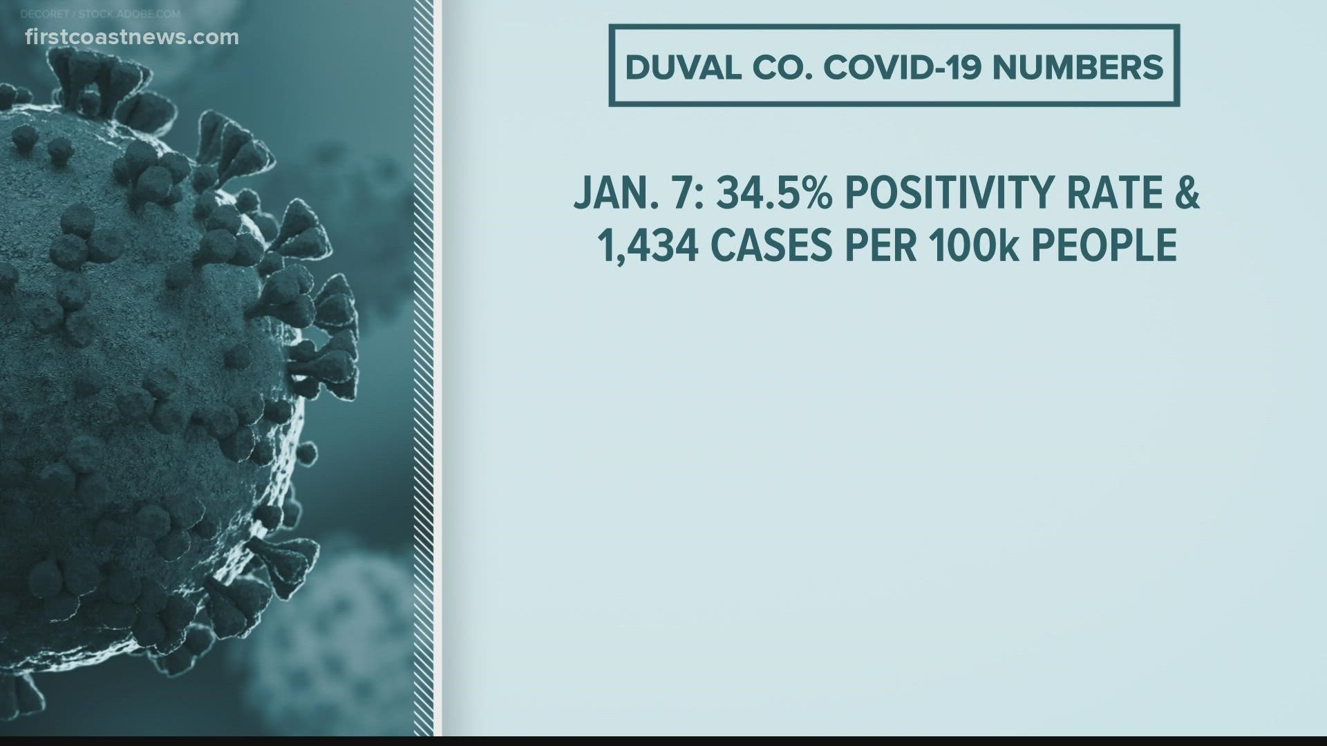Dr. Diana Greene says as of Monday, there were 473 COVID-19 positive cases.