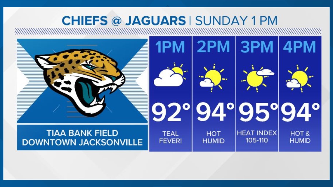 Where to Find Cheapest Chiefs Vs. Jaguars Tickets At TIAA Bank Field 9/8/19