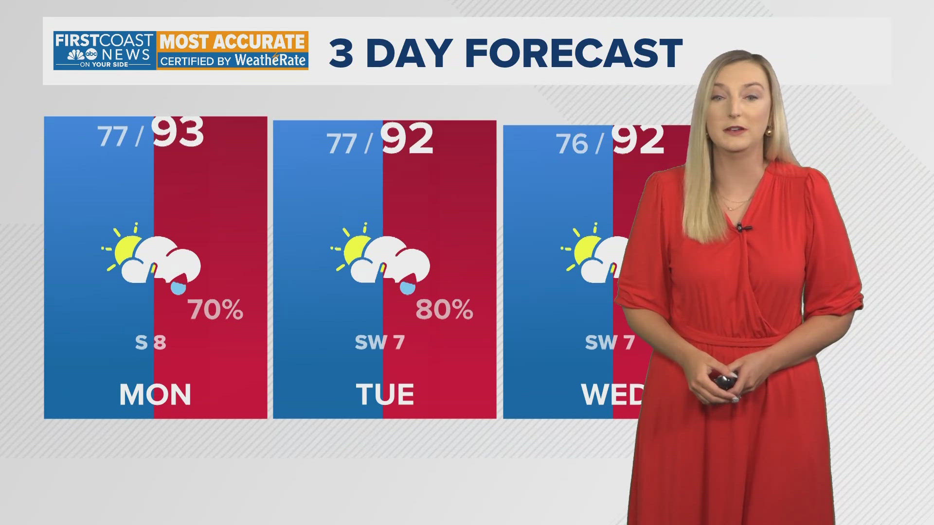 Monday is for dangerous heat and heavy rain, Tuesday and Wednesday are also for heavy rain