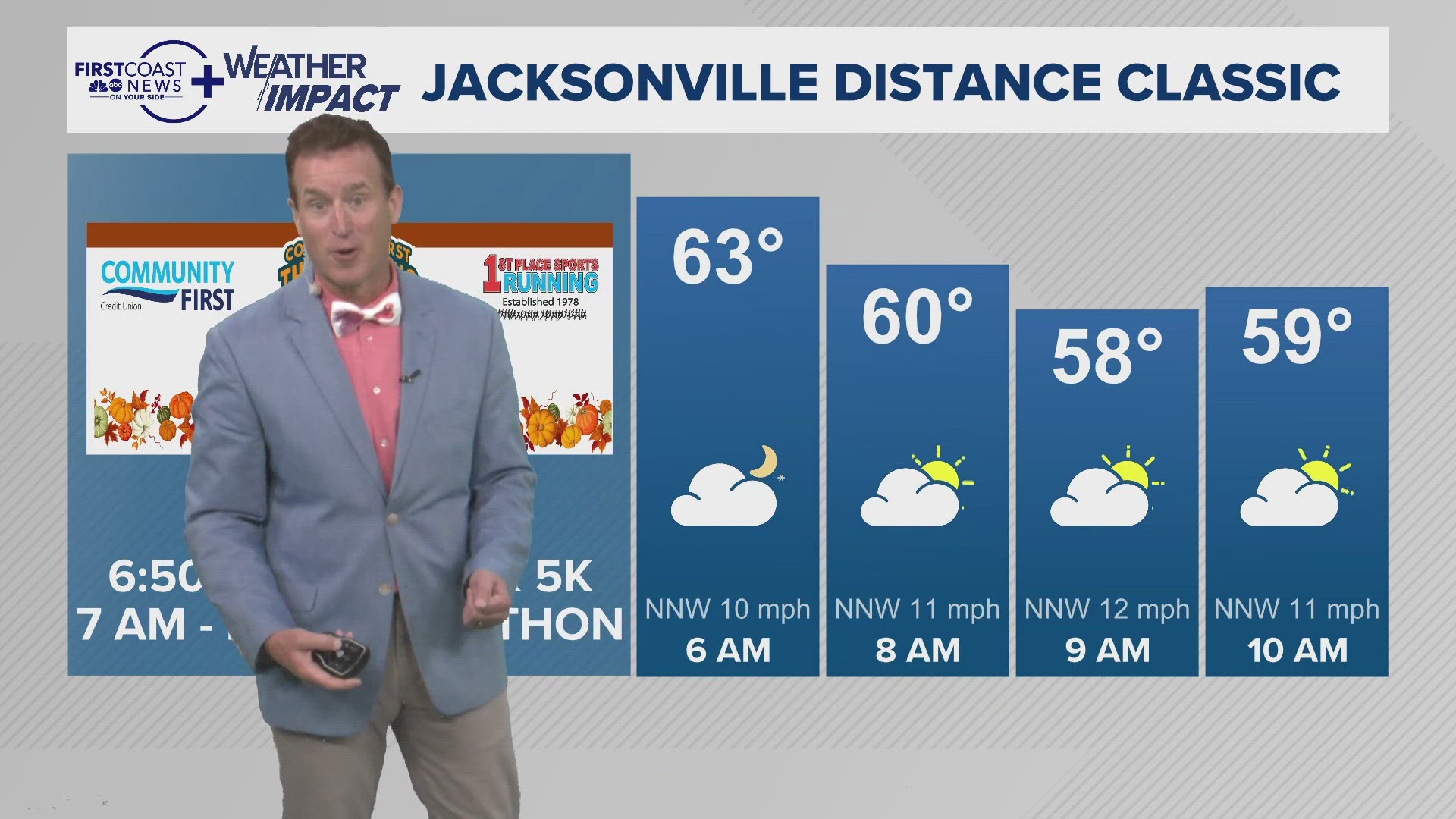Happy Thanksgiving and it is a tradition Meteorologist Mike Prangley loves celebrating with you! You need to bundle up this year with a Weather Impact Alert! 