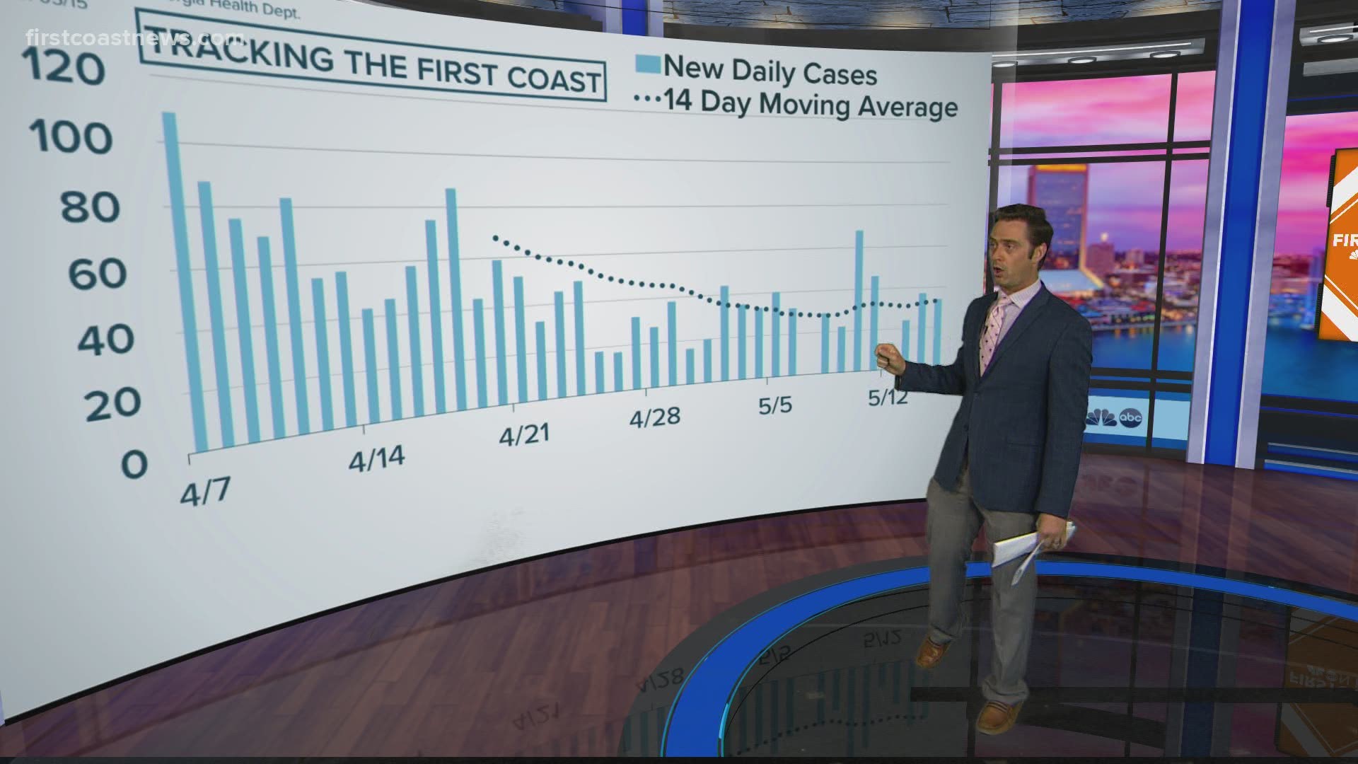 Here are the confirmed cases of COVID-19 on the First Coast. What does this mean for our area?