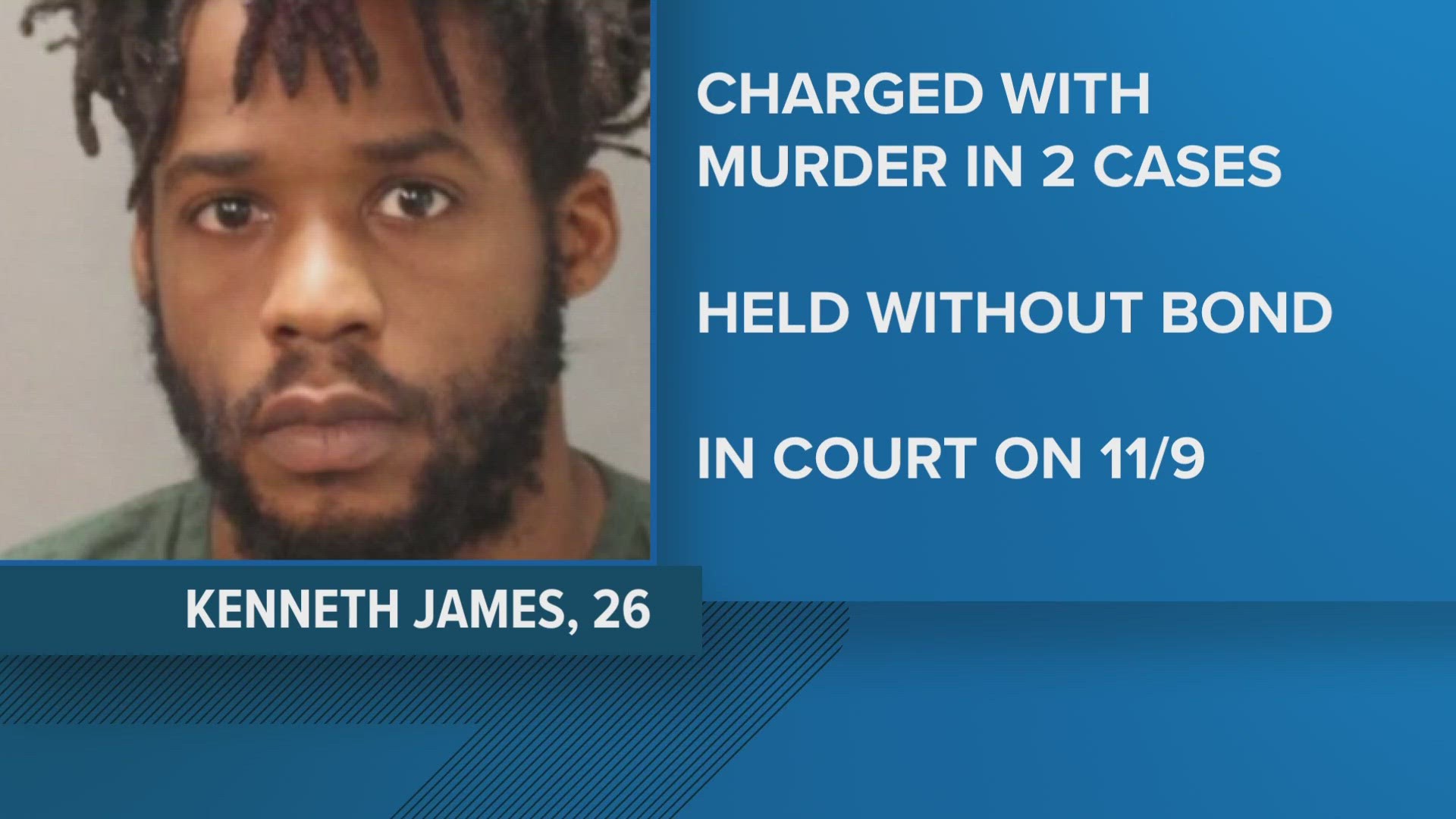 Kenneth James Jr. is accused of shooting a man who was riding in his car leaving a rap studio in September. Now, police are charging him in another murder.