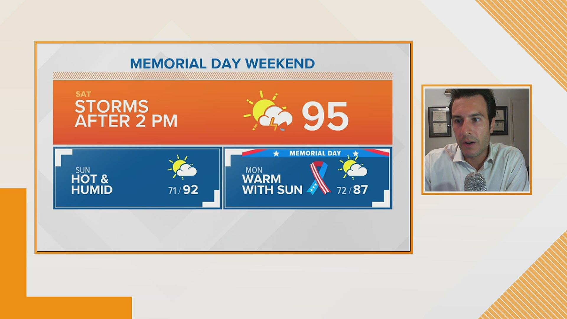 Hot and humid this weekend! 90s with sun on Saturday as storms fire after 2 pm.