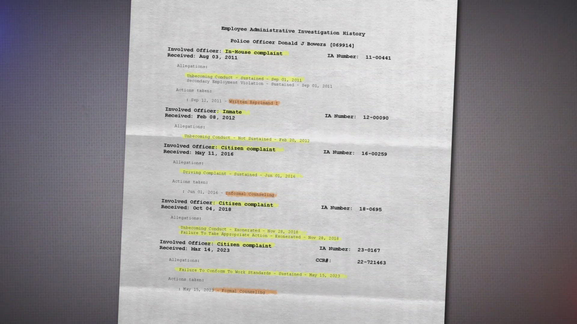 Three of the complaints were sustained, one was not sustained and he was "exonerated" in one case.