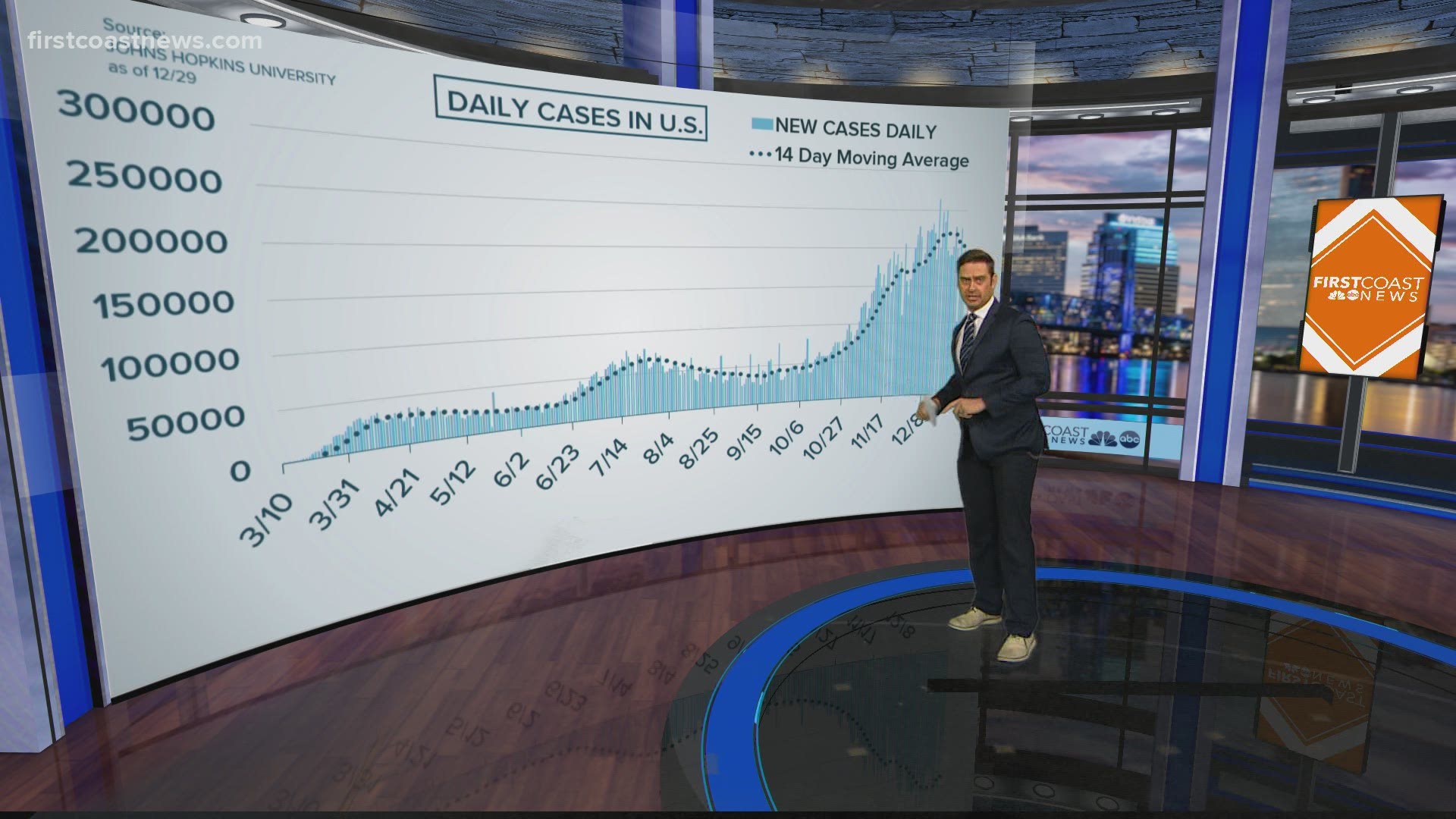 GMJ takes a closer look at some of the COVID-19 trends on the First Coast.