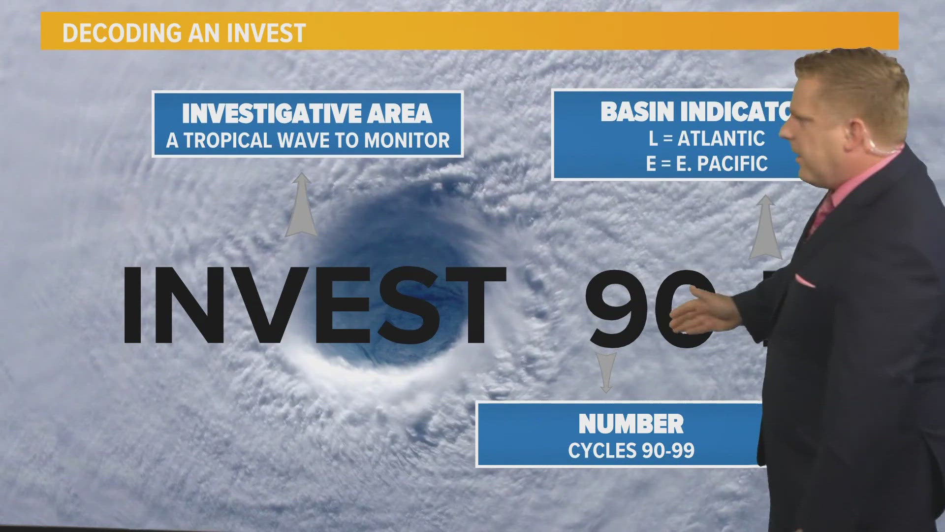 A look at what exactly a tropical invest is and what it means.