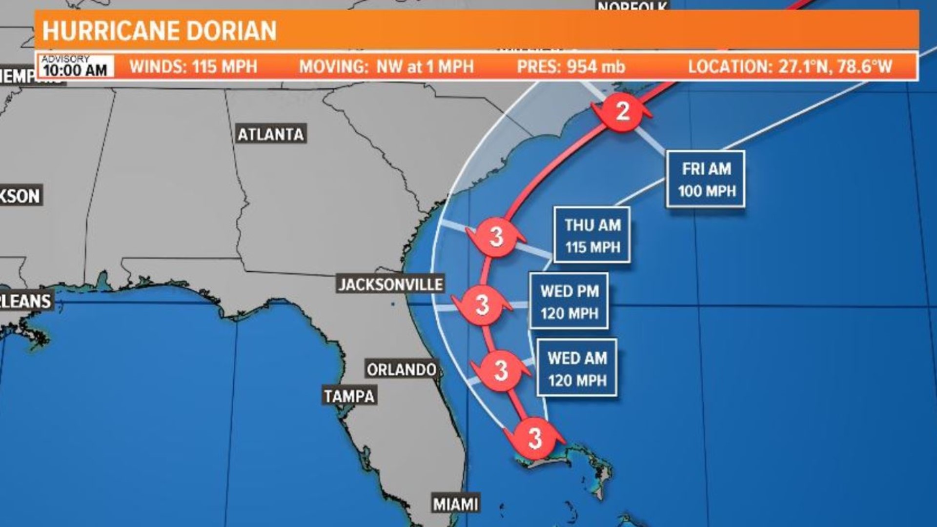 As Hurricane Dorian gets closer to the First Coast, the storm has weakened significantly.