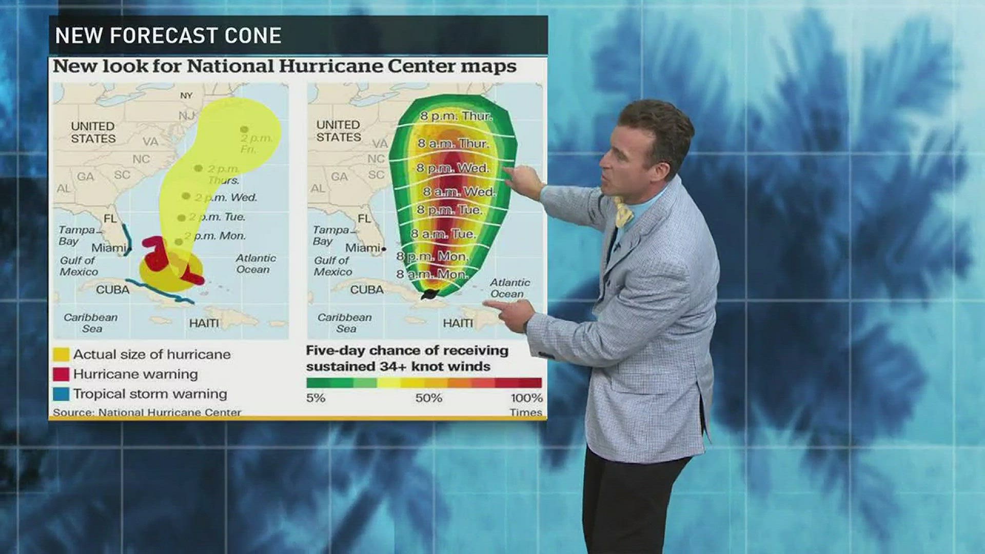 New Hurricane Forecast cones