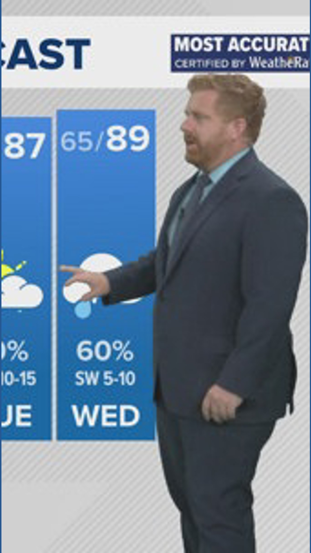 Fire weather risk continues through the extended forecast, but some ...