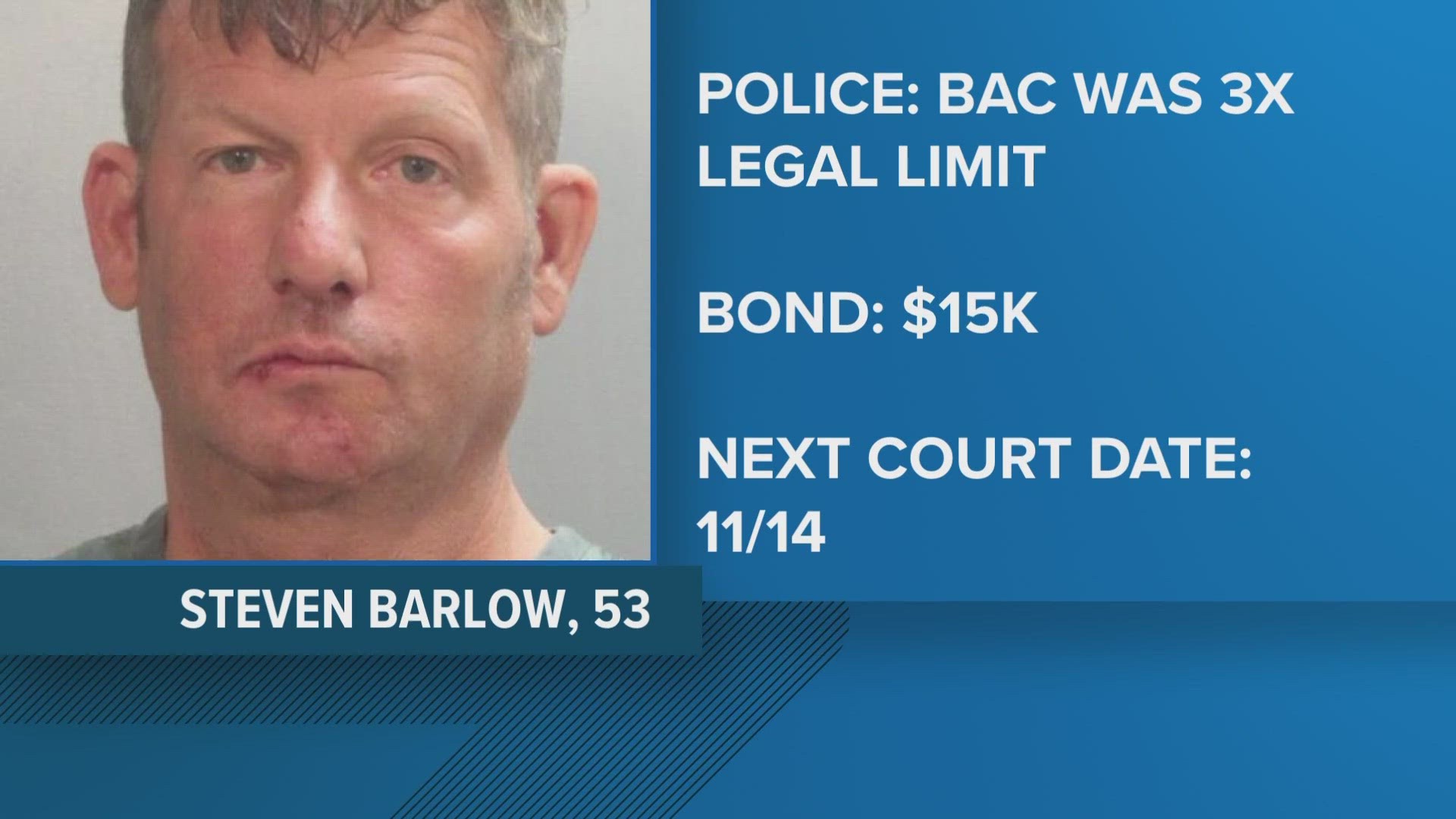 Police say Steven Barlow was driving with a six-year-old in his car when he hit several trees. His blood alcohol level was 3 times the legal limit.