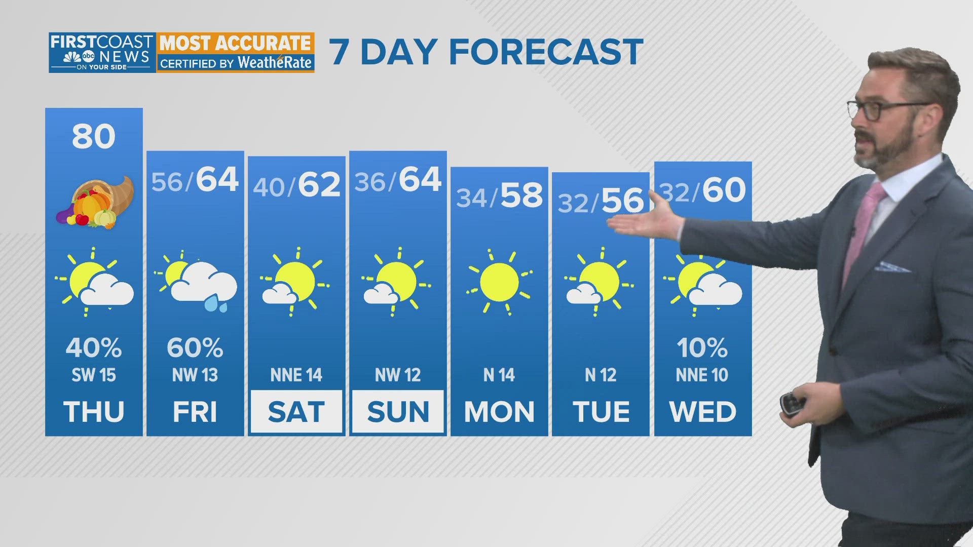 Meteorologist Lewis Turner takes a look at a warm Thanksgiving and then some seriously cold weather on the way.