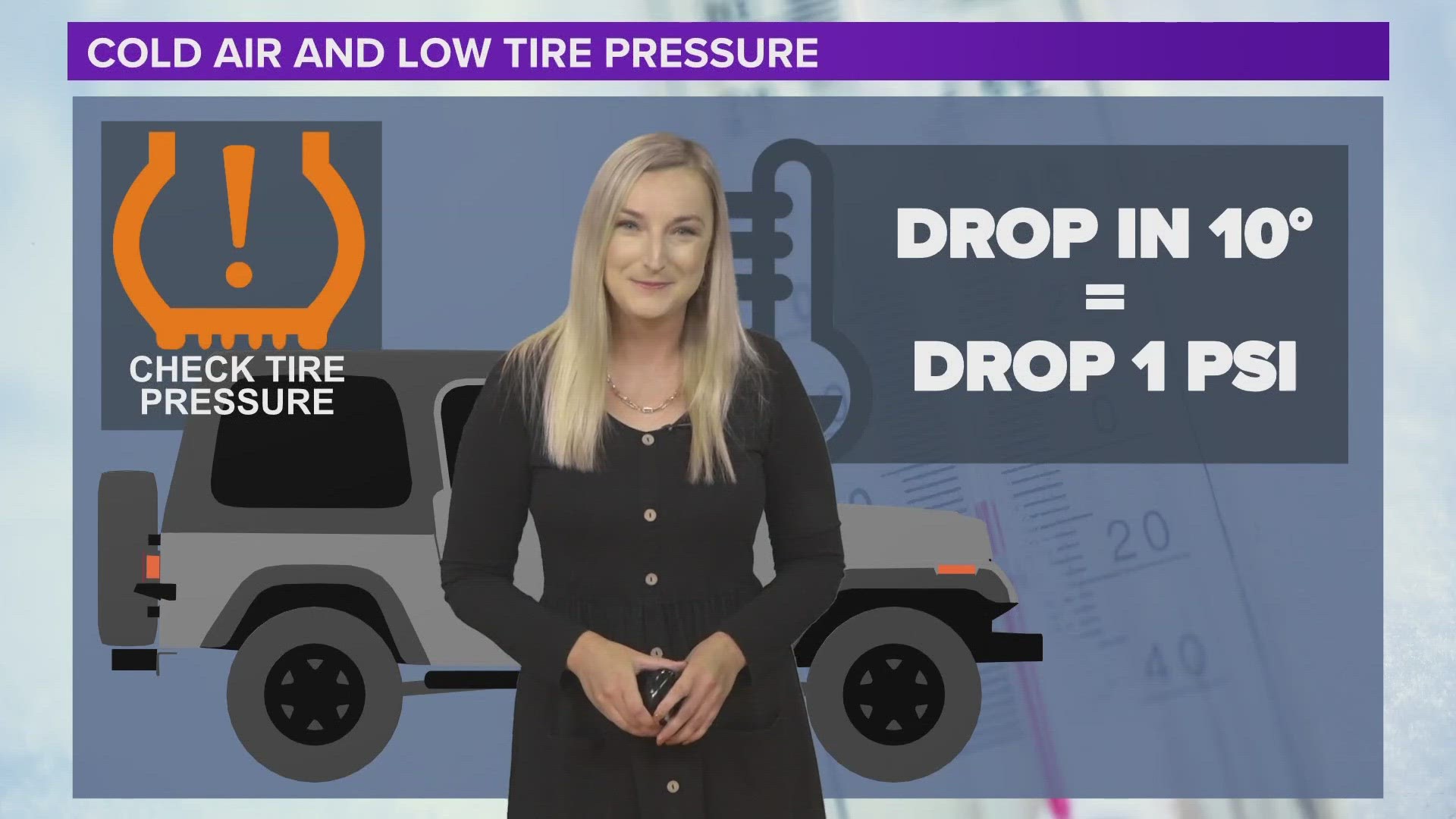 A 10 degree drop in temps means psi dropping by around 1