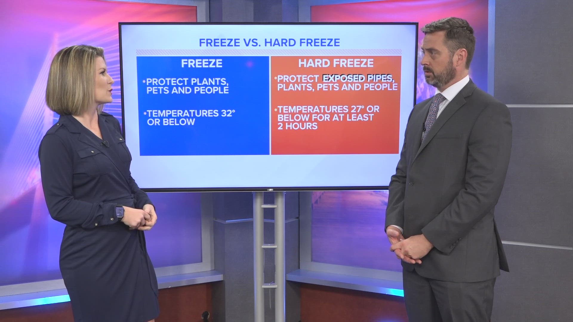 Meteorologists Lauren Rautenkranz and Lewis Turner break down who needs to worry about their home's pipes when it comes to this cold snap across Jacksonville.