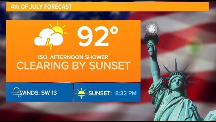 LOCAL WEATHER: More showers on Independence Day in the Forecast