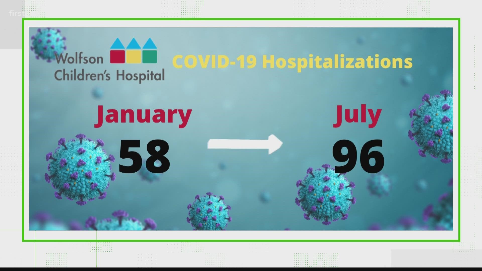 Variant delta symptoms