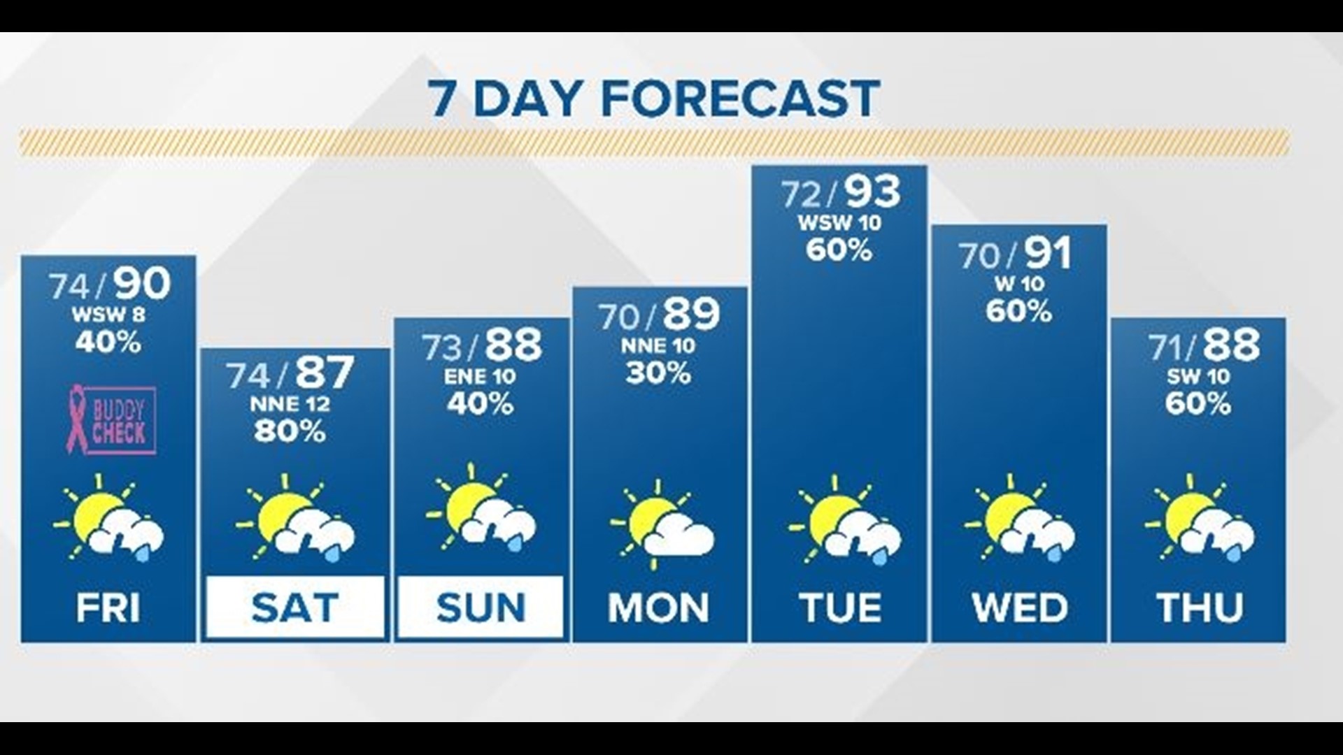 Election Results Jacksonville, Florida