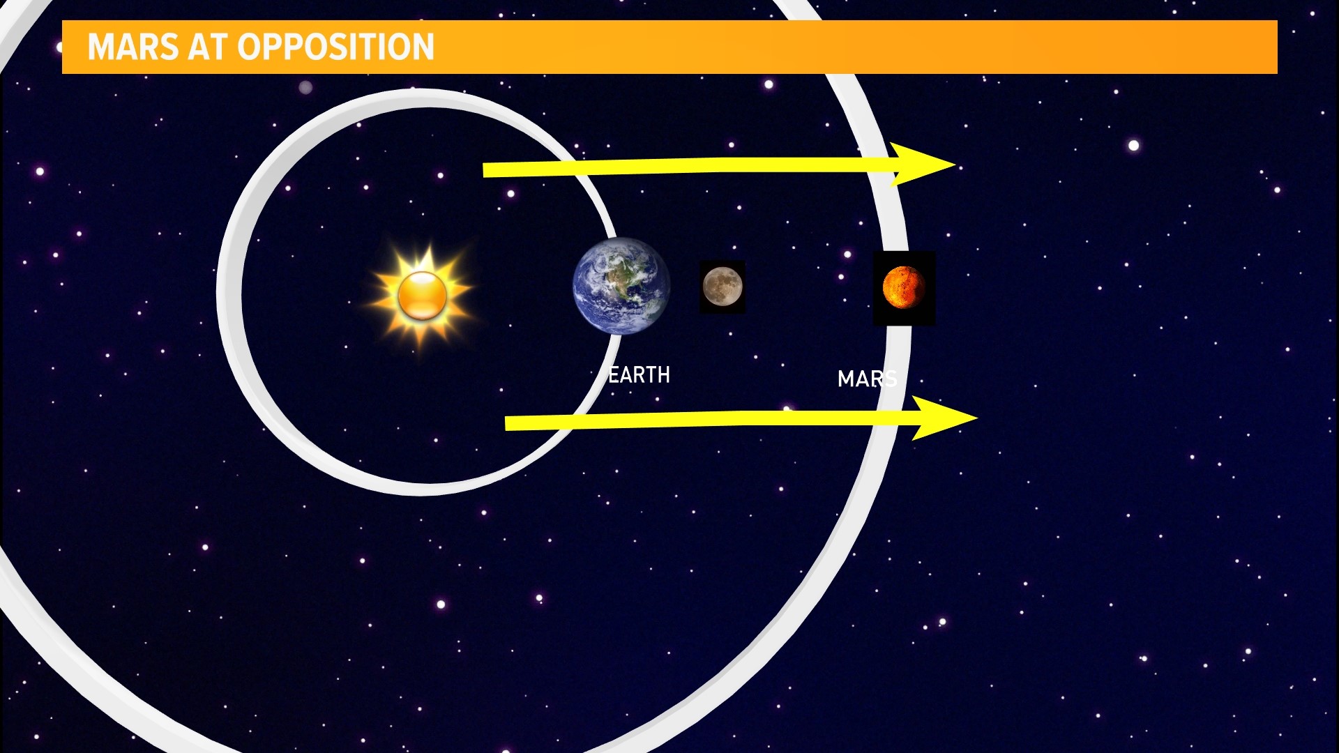 How to easily spot the Mars in our night sky this week