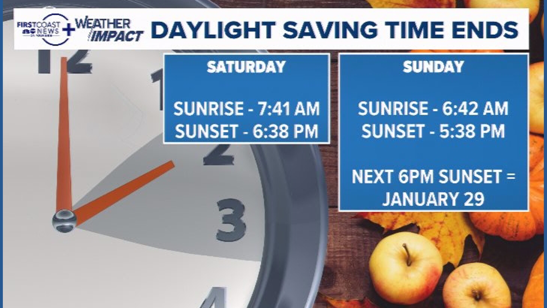 First Daylight Daylight saving time ends this weekend: Earlier sunsets ahead ...