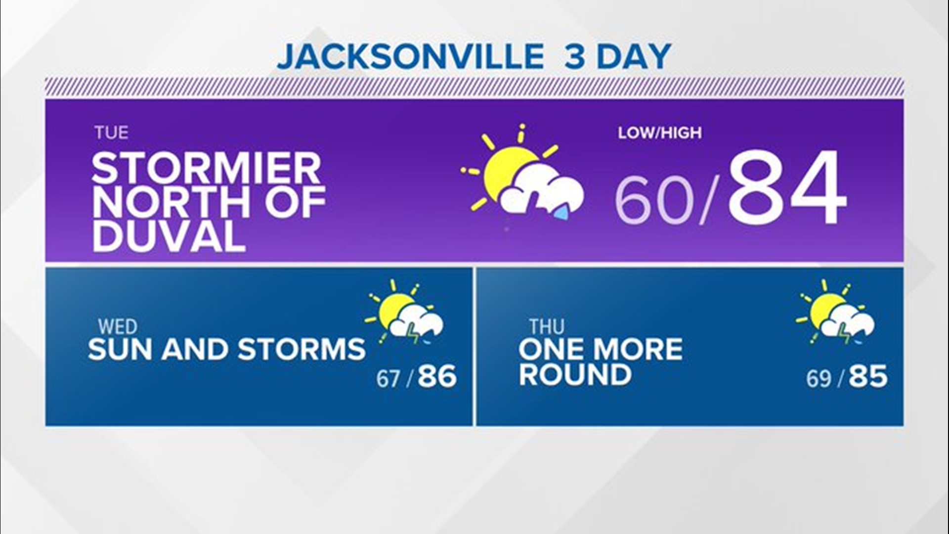 Jacksonville Weather Jacksonville, Florida