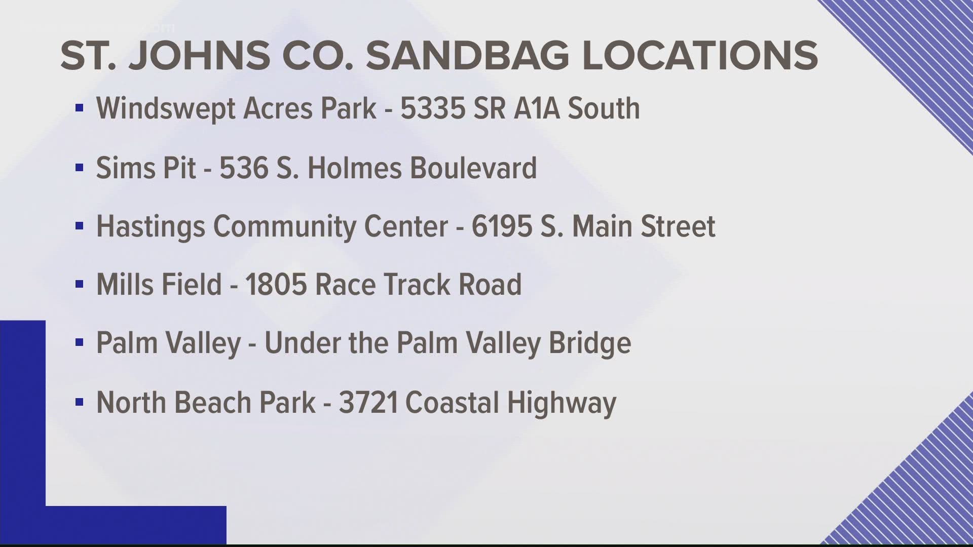 Here is where you can buy sandbags on the First Coast ahead of Hurricane Isaias.