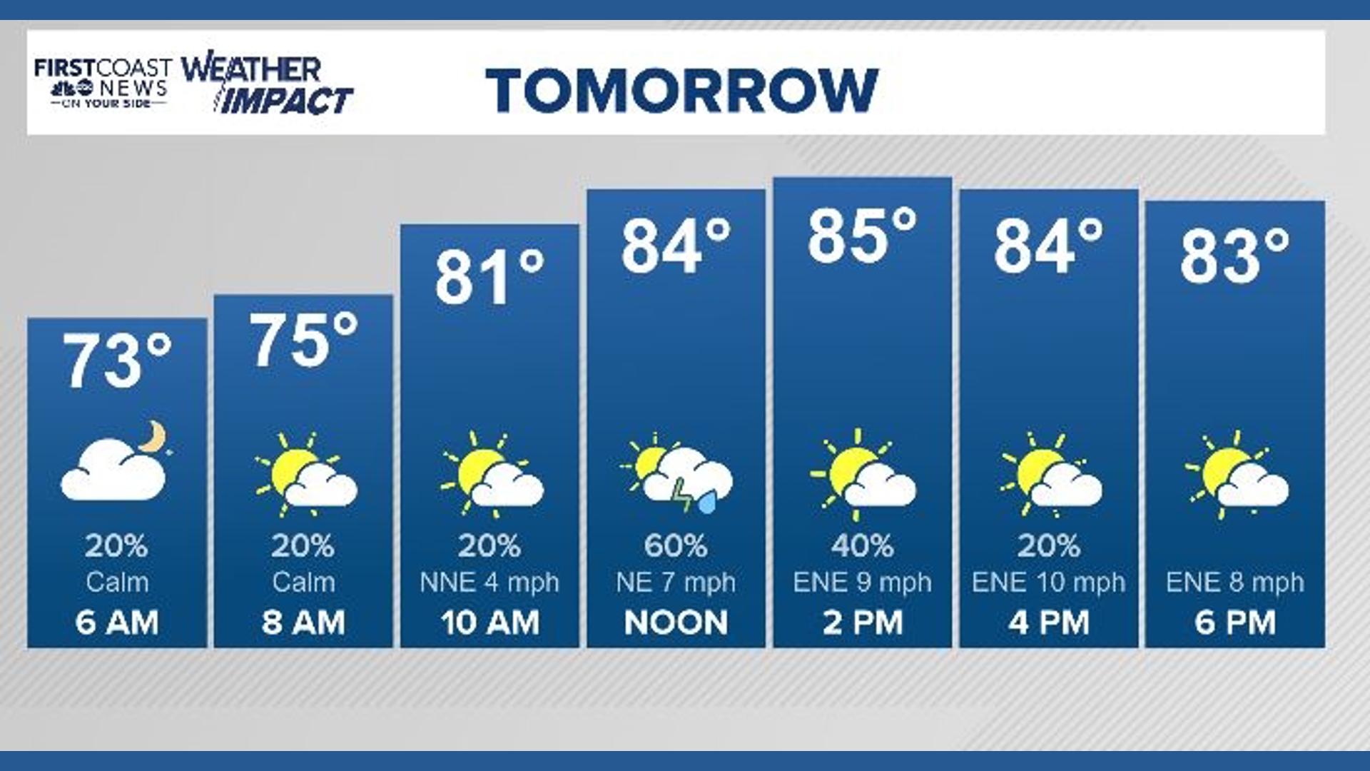 Wether What's the weather today? | firstcoastnews.com
