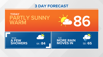 First Coast Forecast:  Near record warmth Sunday