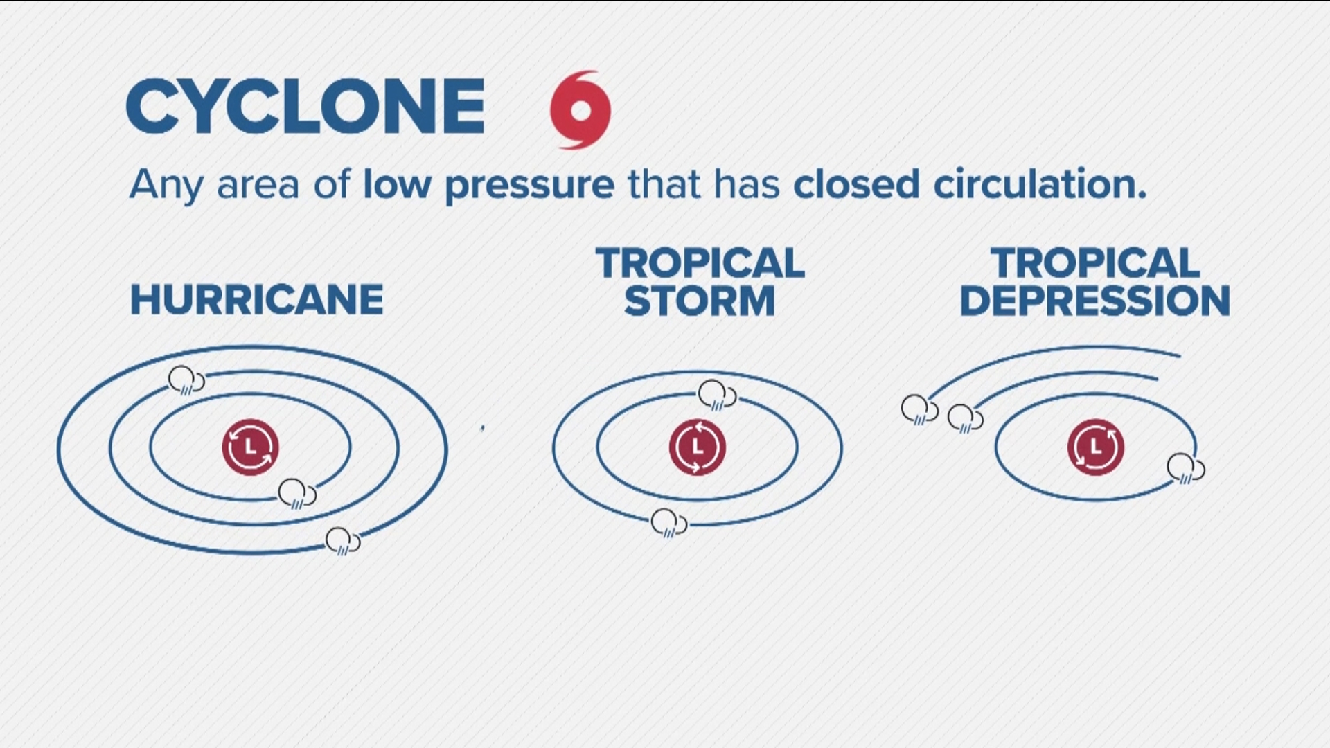 Reviewing terminology such as invest and tropical wave