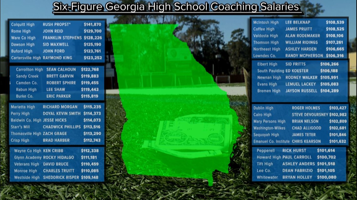 Big Business: Number of Georgia high school football coaches making  six-figure salaries has doubled in five years