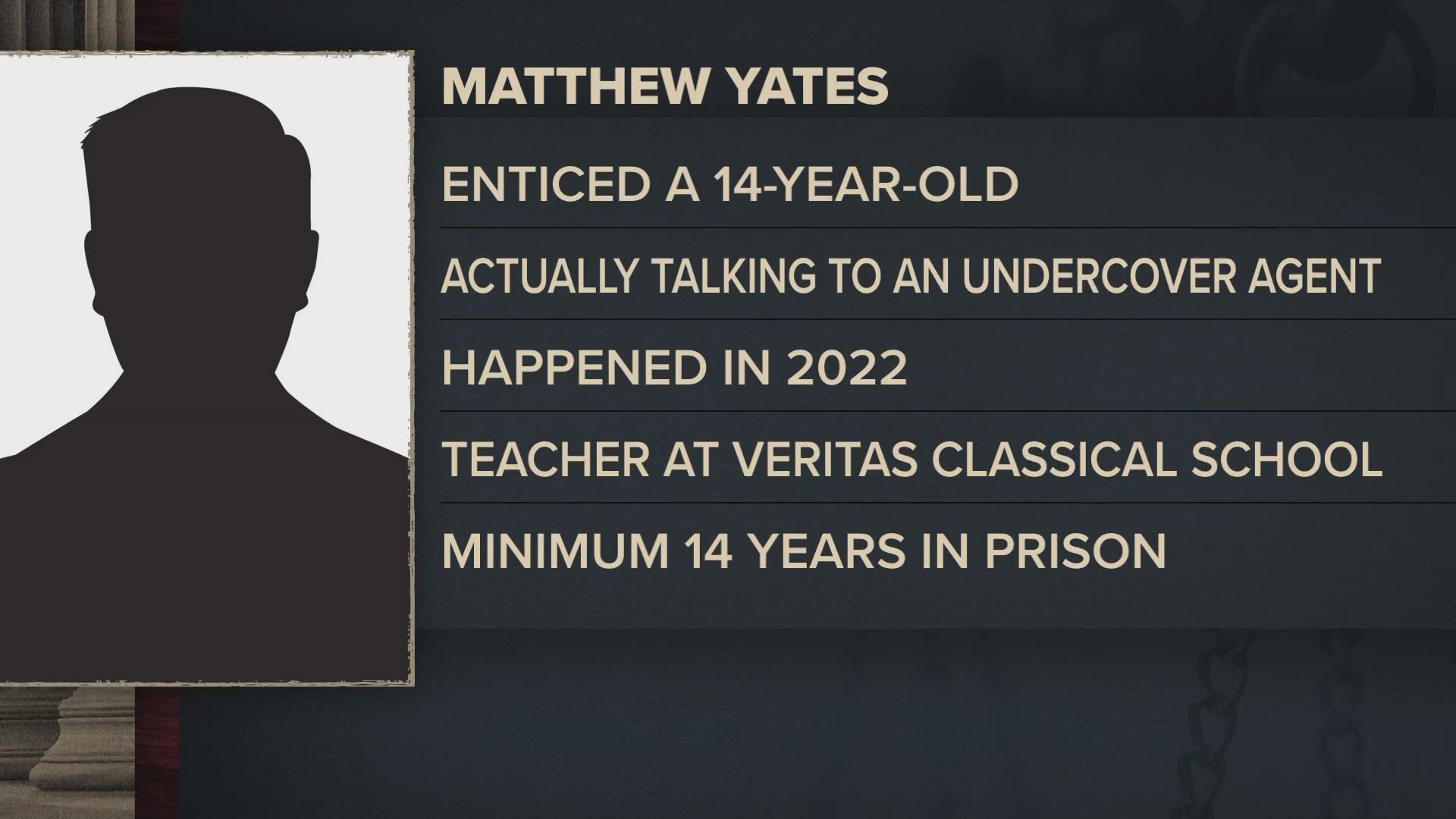 Matthew Yates has pleaded guilty to attempting to entice a minor to produce sexual abuse content