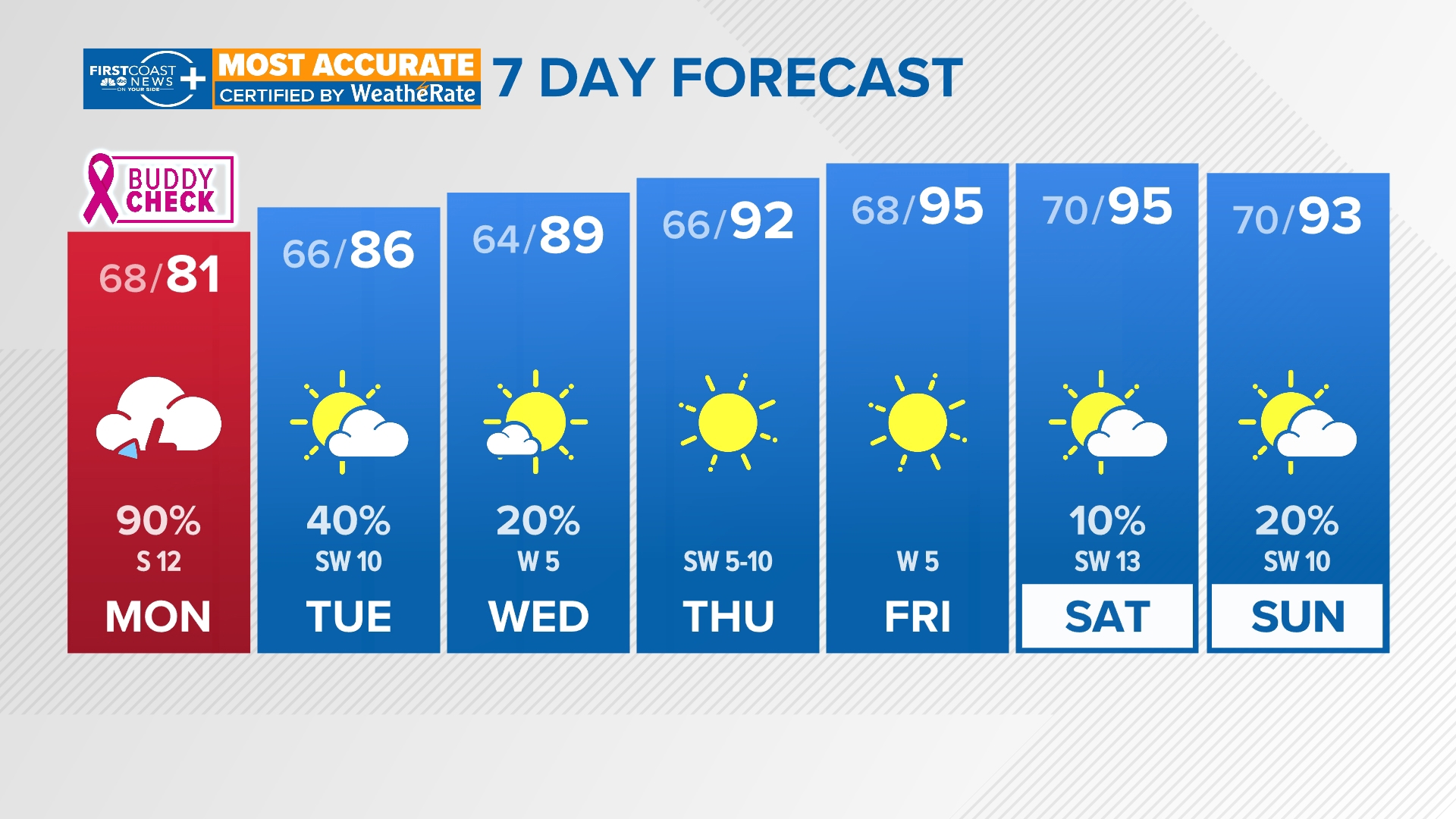 Weather Impact Alert issued through Monday for the possibility of heavy ...