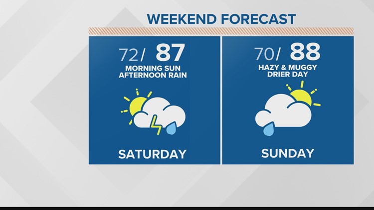 Weekend Brings Some Needed Rain & Outdoor Time (FCL May 19, 2022)